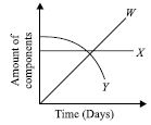 ""CBSE-Class-6-Science-NSO-Olympiad-MCQs-with-Answers-Set-O-21