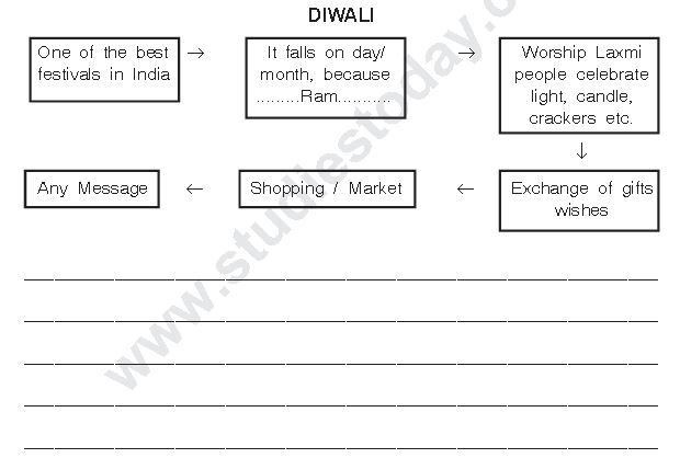 ""CBSE-Class-7-English-Revision-Worksheet-Set-F