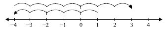 ""CBSE-Class-7-Mathematics-IMO-Olympiad-MCQs-with-Answers-Set-N-1