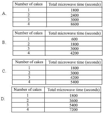 ""CBSE-Class-7-Mathematics-IMO-Olympiad-MCQs-with-Answers-Set-N-12