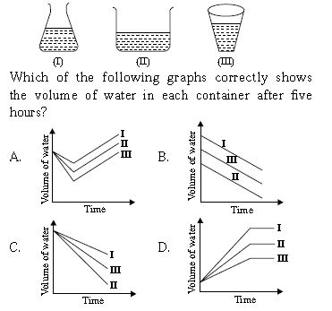 ""CBSE-Class-7-Science-NSO-Olympiad-MCQs-with-Answers-Set-A-13