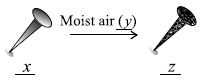 ""CBSE-Class-7-Science-NSO-Olympiad-MCQs-with-Answers-Set-A-22