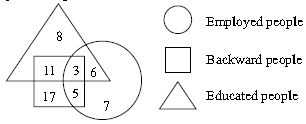 ""CBSE-Class-7-Science-NSO-Olympiad-MCQs-with-Answers-Set-B-3