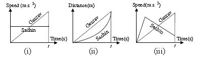 ""CBSE-Class-7-Science-NSO-Olympiad-MCQs-with-Answers-Set-C-25