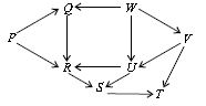 ""CBSE-Class-7-Science-NSO-Olympiad-MCQs-with-Answers-Set-C-26