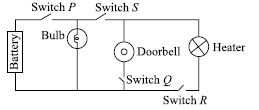 ""CBSE-Class-7-Science-NSO-Olympiad-MCQs-with-Answers-Set-E-26