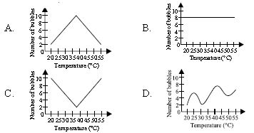 ""CBSE-Class-7-Science-NSO-Olympiad-MCQs-with-Answers-Set-F-21