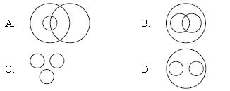 ""CBSE-Class-7-Science-NSO-Olympiad-MCQs-with-Answers-Set-F-3