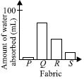 ""CBSE-Class-7-Science-NSO-Olympiad-MCQs-with-Answers-Set-F-32