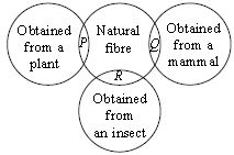 ""CBSE-Class-7-Science-NSO-Olympiad-MCQs-with-Answers-Set-G-16