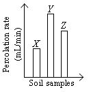 ""CBSE-Class-7-Science-NSO-Olympiad-MCQs-with-Answers-Set-G-22