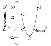 ""CBSE-Class-7-Science-NSO-Olympiad-MCQs-with-Answers-Set-G-23