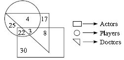 ""CBSE-Class-7-Science-NSO-Olympiad-MCQs-with-Answers-Set-G-4