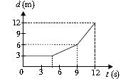 ""CBSE-Class-7-Science-NSO-Olympiad-MCQs-with-Answers-Set-G-6