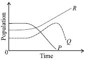 ""CBSE-Class-7-Science-NSO-Olympiad-MCQs-with-Answers-Set-H-19