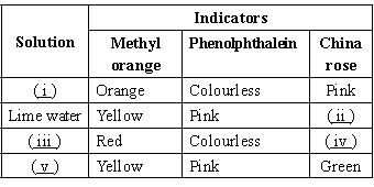 ""CBSE-Class-7-Science-NSO-Olympiad-MCQs-with-Answers-Set-H-27