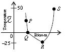 ""CBSE-Class-7-Science-NSO-Olympiad-MCQs-with-Answers-Set-I-14