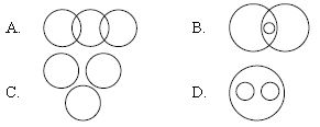 ""CBSE-Class-7-Science-NSO-Olympiad-MCQs-with-Answers-Set-I-2