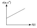 ""CBSE-Class-7-Science-NSO-Olympiad-MCQs-with-Answers-Set-I-6