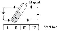 ""CBSE-Class-7-Science-NSO-Olympiad-MCQs-with-Answers-Set-I-9