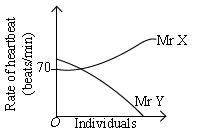 ""CBSE-Class-7-Science-NSO-Olympiad-MCQs-with-Answers-Set-J-10