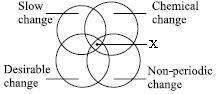 ""CBSE-Class-7-Science-NSO-Olympiad-MCQs-with-Answers-Set-J-16