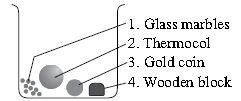 ""CBSE-Class-7-Science-NSO-Olympiad-MCQs-with-Answers-Set-J-18