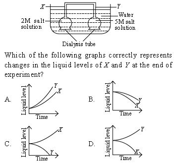 ""CBSE-Class-7-Science-NSO-Olympiad-MCQs-with-Answers-Set-J-7