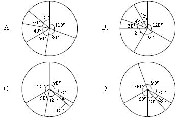 ""CBSE-Class-8-Mathematics-IMO-Olympiad-MCQs-with-Answers-Set-B-12