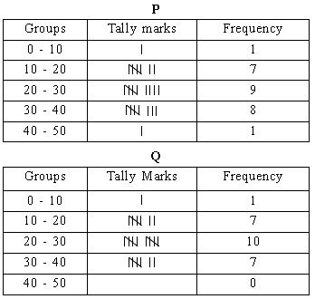 ""CBSE-Class-8-Mathematics-IMO-Olympiad-MCQs-with-Answers-Set-F-15