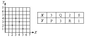 ""CBSE-Class-8-Mathematics-IMO-Olympiad-MCQs-with-Answers-Set-J-10