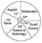 ""CBSE-Class-8-Mathematics-IMO-Olympiad-MCQs-with-Answers-Set-J-11