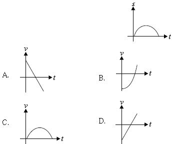 ""CBSE-Class-8-Science-NSO-Olympiad-MCQs-with-Answers-Set-A-15