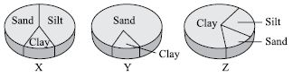 ""CBSE-Class-8-Science-NSO-Olympiad-MCQs-with-Answers-Set-A-7