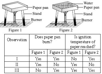 ""CBSE-Class-8-Science-NSO-Olympiad-MCQs-with-Answers-Set-A