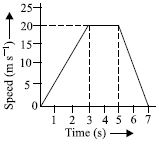 ""CBSE-Class-8-Science-NSO-Olympiad-MCQs-with-Answers-Set-C-11