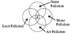 ""CBSE-Class-8-Science-NSO-Olympiad-MCQs-with-Answers-Set-C-17