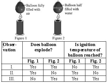 ""CBSE-Class-8-Science-NSO-Olympiad-MCQs-with-Answers-Set-E-11