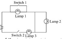 ""CBSE-Class-8-Science-NSO-Olympiad-MCQs-with-Answers-Set-E-8