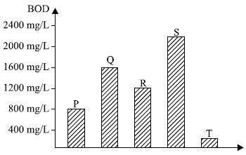 ""CBSE-Class-8-Science-NSO-Olympiad-MCQs-with-Answers-Set-K-12