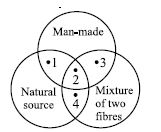 ""CBSE-Class-8-Science-NSO-Olympiad-MCQs-with-Answers-Set-K-4