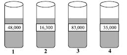 ""CBSE-Class-8-Science-NSO-Olympiad-MCQs-with-Answers-Set-L-11