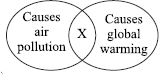 ""CBSE-Class-8-Science-NSO-Olympiad-MCQs-with-Answers-Set-L-17