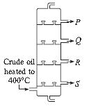 ""CBSE-Class-8-Science-NSO-Olympiad-MCQs-with-Answers-Set-L-19