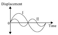 ""CBSE-Class-8-Science-NSO-Olympiad-MCQs-with-Answers-Set-M