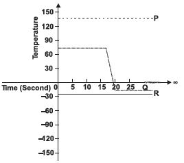 ""CBSE-Class-8-Science-NSO-Olympiad-MCQs-with-Answers-Set-R-20