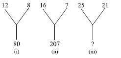 ""CBSE-Class-9-Mathematics-IMO-Olympiad-MCQs-with-Answers-Set-N-8