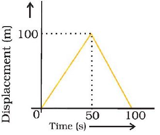 ""CBSE-Class-9-Physics-Motion-Worksheet-Set-A