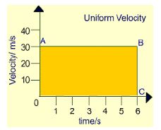 ""CBSE-Class-9-Science-Motion-Worksheet-Set-A-1