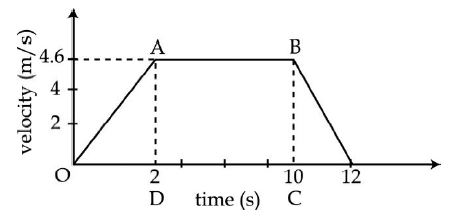 ""CBSE-Class-9-Science-Motion-Worksheet-Set-A